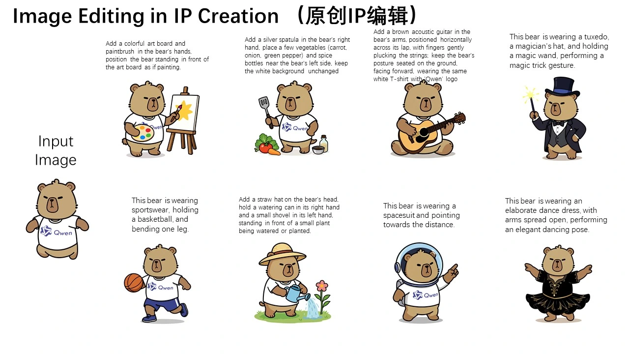 Character Consistency